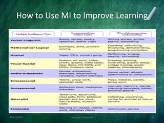 How to Use MI to Improve Learning
REV. 2/2017 Learning--R Speener 36
 