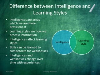 Difference between Intelligence and
Learning Styles
• Intelligences are areas
which we are more
proficient at
• Learning styles are how we
process information
• Intelligences affect learning
styles
• Skills can be learned to
compensate for weaknesses
• Intelligences and
weaknesses change over
time with experiences.
Intelligence
Learning
Style
REV. 2/2017 Learning--R Speener 39
 