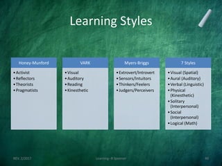 Learning Styles
Honey-Munford
•Activist
•Reflectors
•Theorists
•Pragmatists
VARK
•Visual
•Auditory
•Reading
•Kinesthetic
Myers-Briggs
•Extrovert/Introvert
•Sensors/Intuitors
•Thinkers/Feelers
•Judgers/Perceivers
7 Styles
•Visual (Spatial)
•Aural (Auditory)
•Verbal (Linguistic)
•Physical
(Kinesthetic)
•Solitary
(Interpersonal)
•Social
(Interpersonal)
•Logical (Math)
REV. 2/2017 Learning--R Speener 40
 