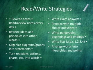 Read/Write Strategies
• • Rewrite notes •
Read/review notes every
day •
• Rewrite ideas and
principles into other
words •
• Organize diagrams/graphs
into statements •
• Turn reactions, actions,
charts, etc. into words •
• Write exam answers •
• Practice with multiple
choice questions •
• Write paragraphs,
beginnings and endings •
• Write lists (a,b,c,1,2,3,4) •
• Arrange words into
hierarchies and points
REV. 2/2017 Learning--R Speener 44
 