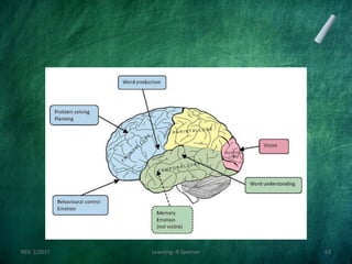 REV. 2/2017 Learning--R Speener 63
 