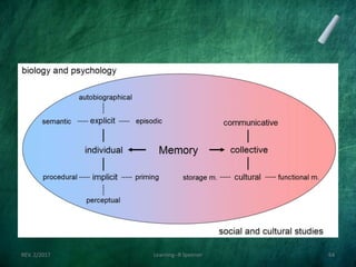 REV. 2/2017 Learning--R Speener 64
 