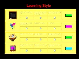 Learning Style   