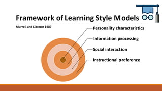 Framework of Learning Style Models
Murrell and Claxton 1987
Personality characteristics
Information processing
Social inte...