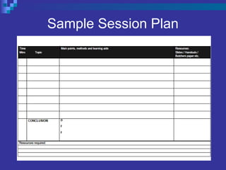 Session Plan Module Learning Style & Making a Session Plan | PPT