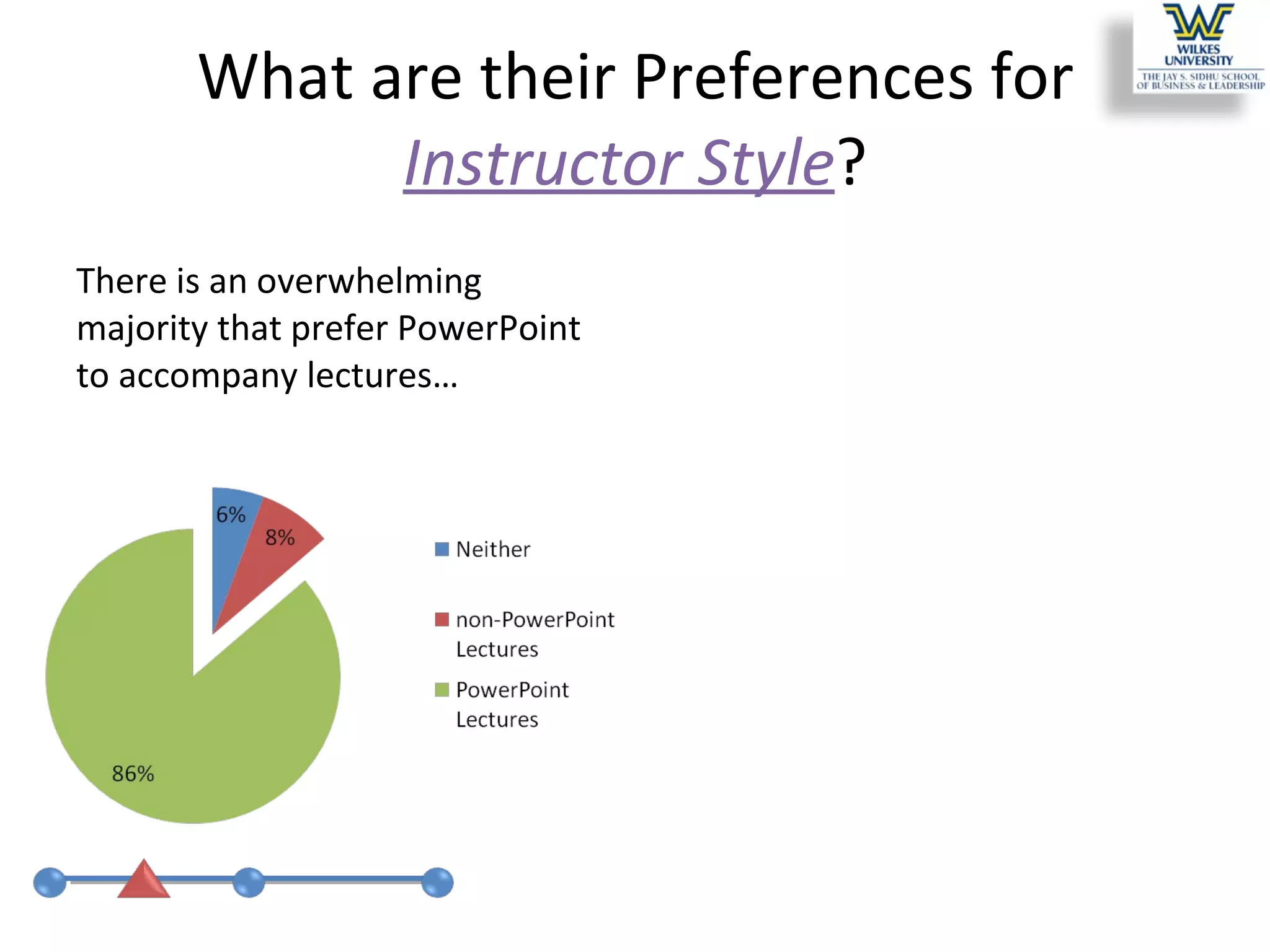 What are their Preferences for  Instructor Style ? There is an overwhelming majority that prefer PowerPoint to accompany lectures… 