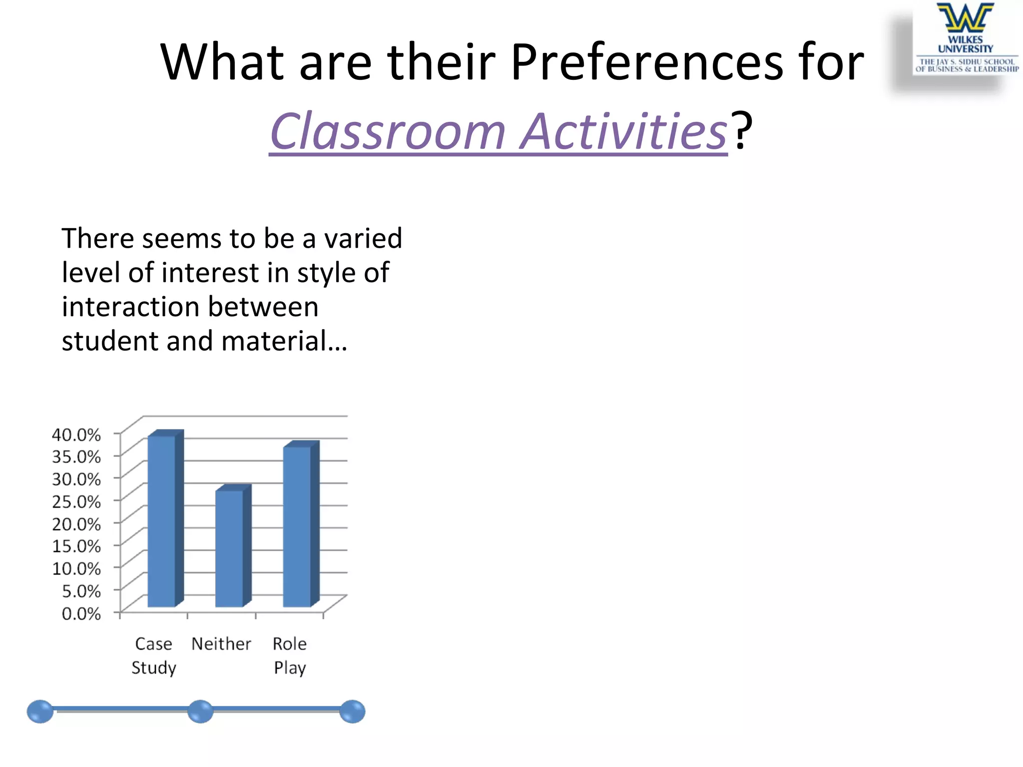 What are their Preferences for  Classroom Activities ? There seems to be a varied level of interest in style of interaction between student and material… 
