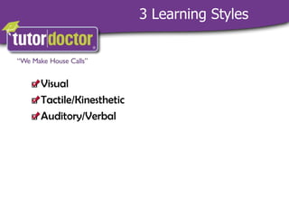 3 Learning StylesVisualTactile/KinestheticAuditory/Verbal