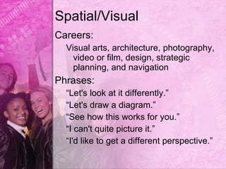Spatial/Visual
Careers:
  Visual arts, architecture, photography,
    video or film, design, strategic
    planning, and navigation
Phrases:
  “Let's look at it differently.”
  “Let's draw a diagram.”
  “See how this works for you.”
  “I can't quite picture it.”
  “I'd like to get a different perspective.”
 