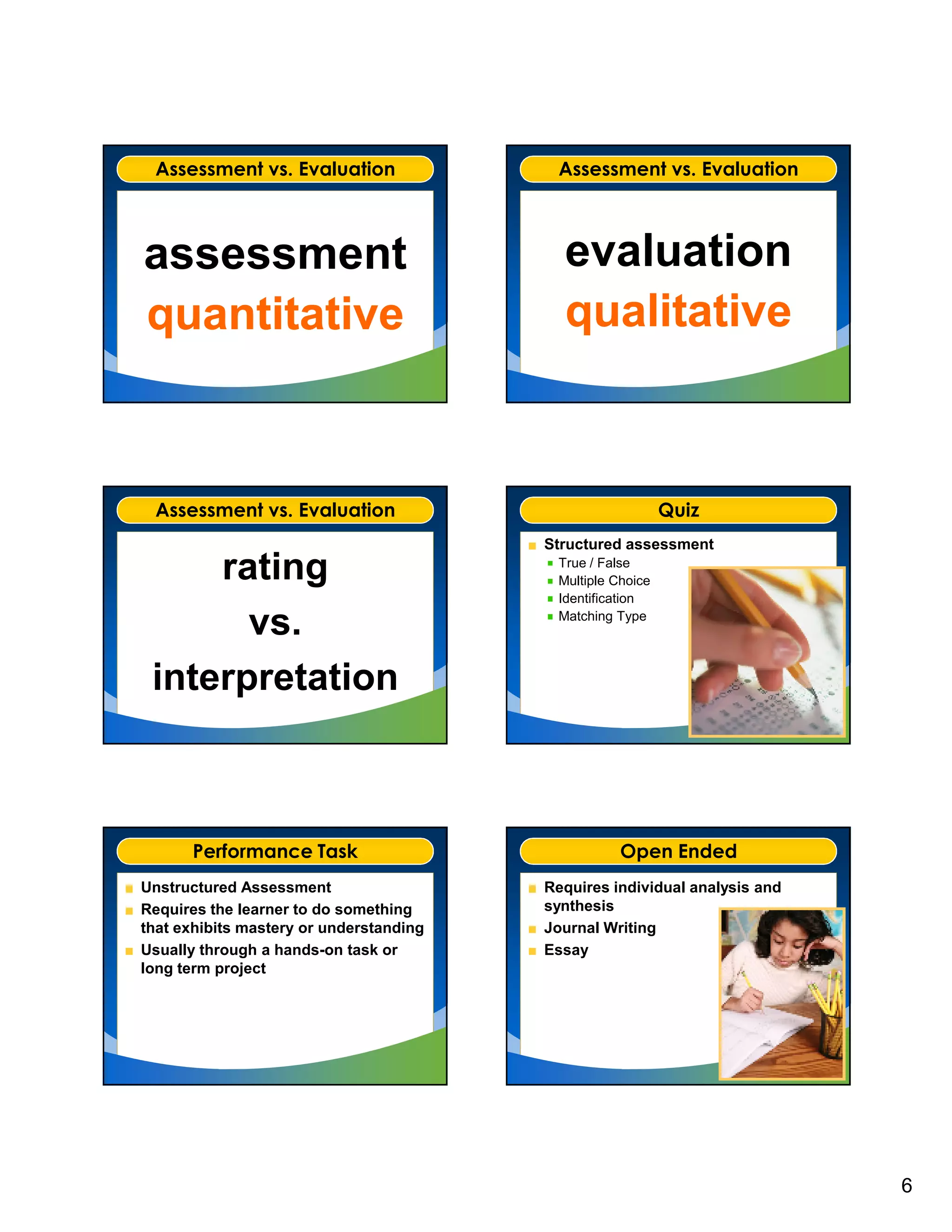 Assessment vs. Evaluation                Assessment vs. Evaluation



assessment                                 evaluation
quantitative                               qualitative



 Assessment vs. Evaluation                                  Quiz
                                         Structured assessment
     rating                               True / False
                                          Multiple Choice
                                          Identification

       vs.                                Matching Type




 interpretation



      Performance Task                              Open Ended
Unstructured Assessment                  Requires individual analysis and
Requires the learner to do something     synthesis
that exhibits mastery or understanding   Journal Writing
Usually through a hands-on task or       Essay
long term project




                                                                            6
 