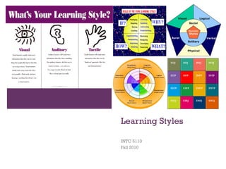 +
Learning Styles
INTC 5110
Fall 2010
 