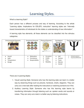 Learning Styles.<br />What’s a learning Style?<br />Each person has a different process and way of learning. According to the article “Learning styles: Implications for ESL/EFL instruction” learning styles are “internally based characteristics of individuals for the intake or understanding of new information”.<br />A learning style has elements; all these elements can be classified into five stimulus categories: <br />Environmental Elements.Emotional ElementsPhysical ElementsSociological ElementsPsychological ElementsSoundLightTemperatureDesignMotivationPersistenceResponsibilityPerceptionIntakeTimeMobilitySelfPartnerTeamMentorVariedGlobal/analyticalImpulsive/Reflective<br />There are 3 Learning Styles:<br />Visual Learning Style: Someone who has this learning style can learn in a better way by observing things such as pictures, handouts, charts, diagrams. They can carry out a new task after reading the instructions or watching someone do it first.<br />Auditory Learning Style: Someone who has this learning style learns by transferring information through listening such as: spoken words and sounds or noises. They can carry out a task in a better way by listening instructions.<br />Kinaesthetic Learning Style: Someone who has this learning style can learn in a better way by physical experience: touching and hands on experience and they carry out a task by doing it as they go.<br />If you know your learning style you will create a meaningful learning and you’ll know which strategy is better for you to learn. Exploit your learning style!<br />This link will be useful for you if you want to know your learning style:<br />http://www.businessballs.com/freematerialsinword/vaklearningstylesquestionnaireselftest.doc<br />References: <br />“Learning Styles: Implications for ESL/EFL Instructions” by  Shumin Kang available at http://eca.state.gov/forum/vols/vol37/no4/p6.htm  Word document.<br />Multiple Intelligences.<br />According to Howard Gardner, a cognitive psychologist, intelligence is the capacity of an individual for learning and each person has 8 different intelligences and they work together to carry out a certain task. <br />These are the seven Intelligences:<br />IntelligenceThis intelligence enables us to….Bodily-Kinaesthetic429895371475Control our body movementsHandle ObjectsExpress ourselves physicallyPlay games429895266700InterpersonalKnow the mood and feelings of other peopleWork with other people496570247650IntrapersonalUnderstand our own feelingsLearn from our experiences487045209550LinguisticHave sensitivity to sounds, rhythms and meanings of the words and language. 601345200025Logical-MathematicalRecognise and analyse numerical patterns582295200025MusicalAppreciate rhythm Produce a tune467995228600NaturalistClassify the natural world (animals, insects and plants) into species. 544195238125SpacialHave a three-dimensional relational senseSee things in relationship to others.<br />References: <br />English teaching professional, “Teaching intelligently” by Rosie Tanner, page 40.<br />