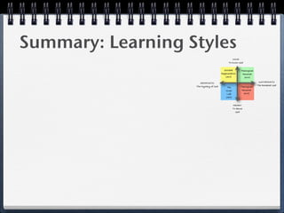 Summary: Learning Styles
                                                 MIND
                                              To Know God


                                          Societal        Theological
                                        Regeneration       Renewal
                                           (AM)             (KM)

                      APOPHATIC                                          KATAPHATIC
                   The Mystery of God                                   The Revealed God
                                            The          Theological
                                           Inner          Renewal
                                            Life           (KH)
                                           (AH)


                                                   HEART
                                                   To Sense
                                                     God
 