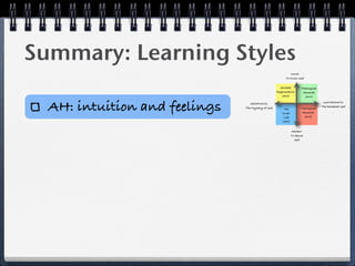 Summary: Learning Styles
                                                             MIND
                                                          To Know God


                                                      Societal        Theological
                                                    Regeneration       Renewal
                                                       (AM)             (KM)



  AH: intuition and feelings      APOPHATIC
                               The Mystery of God       The
                                                       Inner
                                                                     Theological
                                                                      Renewal
                                                                       (KH)
                                                                                     KATAPHATIC
                                                                                    The Revealed God


                                                        Life
                                                       (AH)


                                                               HEART
                                                               To Sense
                                                                 God
 