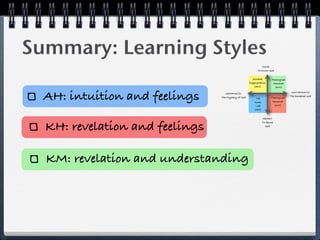 Summary: Learning Styles
                                                              MIND
                                                           To Know God


                                                       Societal        Theological
                                                     Regeneration       Renewal
                                                        (AM)             (KM)



  AH: intuition and feelings       APOPHATIC
                                The Mystery of God       The
                                                        Inner
                                                                      Theological
                                                                       Renewal
                                                                        (KH)
                                                                                      KATAPHATIC
                                                                                     The Revealed God


                                                         Life
                                                        (AH)


                                                                HEART


  KH: revelation and feelings
                                                                To Sense
                                                                  God




  KM: revelation and understanding
 