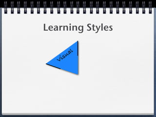 Learning Styles

        al
    i su
   V
 