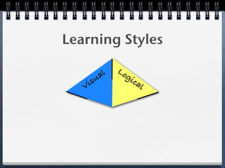 Learning Styles

             Lo
        al     gi
    i su          ca
                    l
   V
 