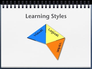 Learning Styles

             Lo
        al     gi
    i su          ca
                     l
   V




                    erb  V
                        al
 