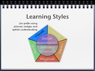 Learning Styles
      You prefer using
 pictures, images, and
spatial understanding             Lo
                         al  gi
                     i su       ca
                                   l
                    V Social
                     (Interpersonal)




                                             V
                  ral


                          Solitary


                                           erb
               Au



                         (Intrapersonal)

                          Physical             al
 