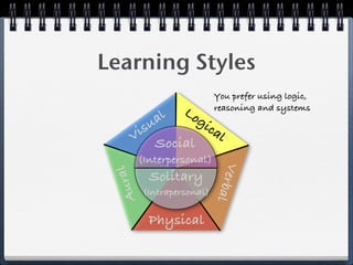 Learning Styles
                            You prefer using logic,
                   Lo       reasoning and systems
          al  gi
      i su       ca
                    l
     V Social
      (Interpersonal)




                              V
    ral


           Solitary


                            erb
 Au



          (Intrapersonal)

           Physical             al
 