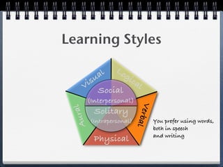 Learning Styles

                   Lo
          al  gi
      i su       ca
                    l
     V Social
      (Interpersonal)




                              V
    ral


           Solitary


                            erb
 Au



          (Intrapersonal)            You prefer using words,

                                al
                                     both in speech
                                     and writing
           Physical
 