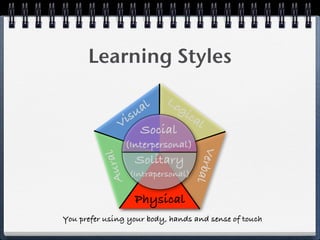 Learning Styles

                            Lo
                   al  gi
               i su       ca
                             l
              V Social
                (Interpersonal)




                                       V
             ral


                    Solitary


                                     erb
          Au



                   (Intrapersonal)

                    Physical             al
You prefer using your body, hands and sense of touch
 