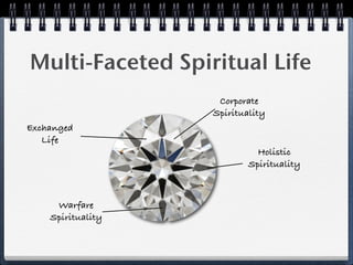 Multi-Faceted Spiritual Life
                    Corporate
                   Spirituality
Exchanged
   Life
                             Holistic
                           Spirituality



     Warfare
    Spirituality
 