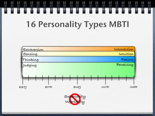 16 Personality Types MBTI

 Extraversion                               Introversion
 Sensing                                       Intuition
 Thinking                                        Feeling
 Judging                                     Perceiving




ESTJ            EITP       ENFJ      INTP            INFP

                       Superiority
                       Inferiority
 