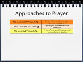 Approaches to Prayer
                               Prayer within ourselves - complex,
The Introverted Personality       nonconforming, personal
                               Open prayer - outward orientation,
The Extraverted Personality               communal
                              Prayer of hope - possibilities, spiritual
 The Intuitive Personality         communication, reflection
                                  Practical prayer - contact with
 