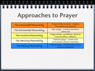 Approaches to Prayer
                                 Prayer within ourselves - complex,
The Introverted Personality         nonconforming, personal
                                 Open prayer - outward orientation,
The Extraverted Personality                 communal
                               Prayer of hope - possibilities, spiritual
 The Intuitive Personality          communication, reflection
                                  Practical prayer - contact with
 The Sensing Personality         environment, present orientation
                               Feeling prayer - emotional dynamics,
 The Feeling Personality                personal integration
                              Prayer of reason - rationally ordered and
 