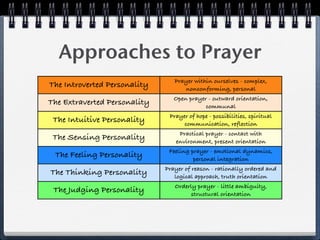 Approaches to Prayer
                                 Prayer within ourselves - complex,
The Introverted Personality         nonconforming, personal
                                 Open prayer - outward orientation,
The Extraverted Personality                 communal
                               Prayer of hope - possibilities, spiritual
 The Intuitive Personality          communication, reflection
                                   Practical prayer - contact with
 The Sensing Personality          environment, present orientation
                               Feeling prayer - emotional dynamics,
 The Feeling Personality                personal integration
                              Prayer of reason - rationally ordered and
The Thinking Personality         logical approach, truth orientation
                                 Orderly prayer - little ambiguity,
 The Judging Personality              structural orientation
                              Lived prayer - accepts ambiguity, several
 