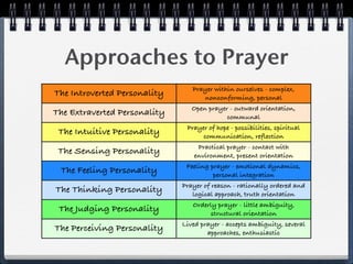 Approaches to Prayer
                                 Prayer within ourselves - complex,
The Introverted Personality         nonconforming, personal
                                 Open prayer - outward orientation,
The Extraverted Personality                 communal
                               Prayer of hope - possibilities, spiritual
 The Intuitive Personality          communication, reflection
                                   Practical prayer - contact with
 The Sensing Personality          environment, present orientation
                               Feeling prayer - emotional dynamics,
 The Feeling Personality                personal integration
                              Prayer of reason - rationally ordered and
The Thinking Personality         logical approach, truth orientation
                                 Orderly prayer - little ambiguity,
 The Judging Personality              structural orientation
                              Lived prayer - accepts ambiguity, several
The Perceiving Personality            approaches, enthusiastic
 