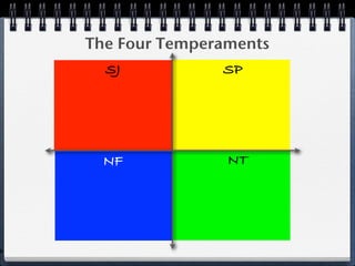 The Four Temperaments
      SJ           SP




      NF            NT




P
 