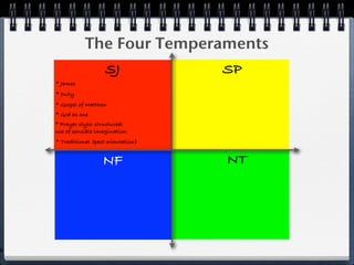 The Four Temperaments
                       SJ              SP
    * James
    * Duty
    * Gospel of Matthew
    * God as one
    * Prayer style: structured;
    use of sensible imagination
    * Traditional (past orientation)


                      NF               NT




P
 