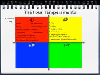 The Four Temperaments
    * Autocratic
       ≅ 38%
                                      SJ                                            SP
                   * James              * D (dominance)          * Peter

                   * Duty               * Motivated by results   * Action

                   * Gospel of Matthew * Choleric                * Gospel of Mark

                   * God as one         * Task-initiator         * God as love

                   * Prayer style: structured;                   * Prayer style: informal,
                   use of sensible imagination                   spontaneous, brief, practical

                   * Traditional (past orientation)              * Adventurous (present orientation)


                                     NF                                              NT




P
 