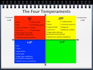 The Four Temperaments
    * Autocratic
       ≅ 38%
                                      SJ                                            SP                             * Antagonistic
                                                                                                                        ≅ 38%
                   * James              * D (dominance)          * Peter              * I (influencing)

                   * Duty               * Motivated by results   * Action             * Motivated by recognition

                   * Gospel of Matthew * Choleric                * Gospel of Mark     * Sanguine

                   * God as one          * Task-initiator        * God as love        * Relational-initiator
                   * Prayer style: structured;                   * Prayer style: informal,
                   use of sensible imagination                   spontaneous, brief, practical

                   * Traditional (past orientation)              * Adventurous (present orientation)


                                      NF                                             NT
                   * John
                   * Vision
                   * Gospel of John
                   * God as good
                   * Prayer style: meditative;
                   use of creative imagination
                   * Idealistic (future orientation)


P
 