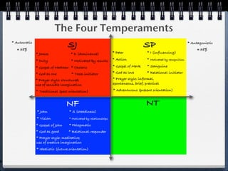 The Four Temperaments
    * Autocratic
       ≅ 38%
                                      SJ                                                 SP                             * Antagonistic
                                                                                                                             ≅ 38%
                   * James              * D (dominance)               * Peter              * I (influencing)

                   * Duty               * Motivated by results        * Action             * Motivated by recognition

                   * Gospel of Matthew * Choleric                     * Gospel of Mark     * Sanguine

                   * God as one          * Task-initiator             * God as love        * Relational-initiator
                   * Prayer style: structured;                        * Prayer style: informal,
                   use of sensible imagination                        spontaneous, brief, practical

                   * Traditional (past orientation)                   * Adventurous (present orientation)


                                      NF                                                  NT
                   * John              * S (steadiness)
                   * Vision            * Motivated by relationships

                   * Gospel of John    * Phlegmatic
                   * God as good       * Relational-responder
                   * Prayer style: meditative;
                   use of creative imagination
                   * Idealistic (future orientation)


P
 