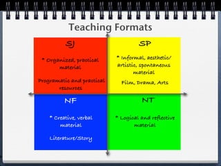 Teaching Formats
              SJ                         SP
     * Organized, practical     * Informal, aesthetic/
           material             artistic, spontaneous
                                       material
    Programatic and practical     Film, Drama, Arts
           resources

              NF                          NT
        * Creative, verbal      * Logical and reflective
            material                   material

        Literature/Story


P
 