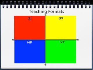 Teaching Formats
    SJ           SP




    NF           NT




P
 