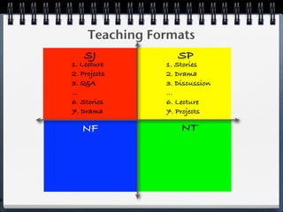 Teaching Formats
        SJ             SP
    1. Lecture      1. Stories
    2. Projects     2. Drama
    3. Q&A          3. Discussion
    ...             ...
    6. Stories      6. Lecture
    7. Drama        7. Projects

       NF               NT




P
 