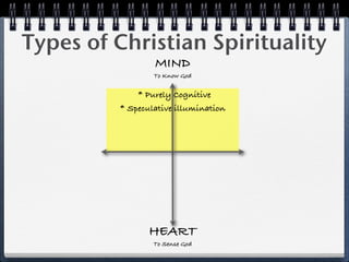 Types of Christian Spirituality
                 MIND
                 To Know God


             * Purely Cognitive
         * Speculative illumination




                HEART
                 To Sense God
 