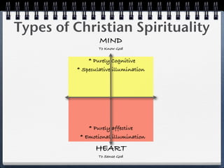 Types of Christian Spirituality
                 MIND
                 To Know God


             * Purely Cognitive
         * Speculative illumination




             * Purely affective
          * Emotional illumination

                HEART
                 To Sense God
 