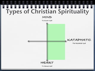 Types of Christian Spirituality
             MIND
             To Know God




                            KATAPHATIC
                              The Revealed God




            HEART
             To Sense God
 