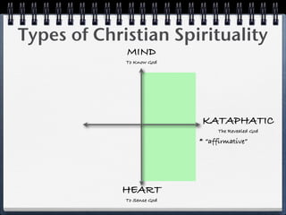 Types of Christian Spirituality
             MIND
             To Know God




                            KATAPHATIC
                                 The Revealed God

                            * “affirmative”




            HEART
             To Sense God
 