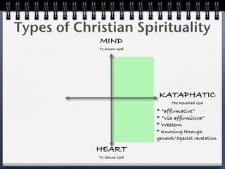 Types of Christian Spirituality
             MIND
             To Know God




                             KATAPHATIC
                                  The Revealed God

                            * “affirmative”
                            * “Via affirmitiva”
                            * Western
                            * Knowing through
                            general/Special revelation

            HEART
             To Sense God
 