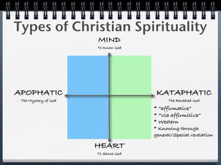 Types of Christian Spirituality
                      MIND
                      To Know God




APOPHATIC                             KATAPHATIC
 The Mystery of God                        The Revealed God

                                     * “affirmative”
                                     * “Via affirmitiva”
                                     * Western
                                     * Knowing through
                                     general/Special revelation

                      HEART
                      To Sense God
 