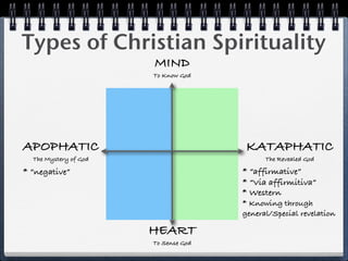 Types of Christian Spirituality
                       MIND
                       To Know God




APOPHATIC                              KATAPHATIC
  The Mystery of God                        The Revealed God

* “negative”                          * “affirmative”
                                      * “Via affirmitiva”
                                      * Western
                                      * Knowing through
                                      general/Special revelation

                       HEART
                       To Sense God
 