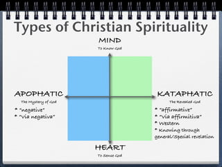 Types of Christian Spirituality
                       MIND
                       To Know God




APOPHATIC                              KATAPHATIC
  The Mystery of God                        The Revealed God

* “negative”                          * “affirmative”
* “Via negativa”                      * “Via affirmitiva”
                                      * Western
                                      * Knowing through
                                      general/Special revelation

                       HEART
                       To Sense God
 