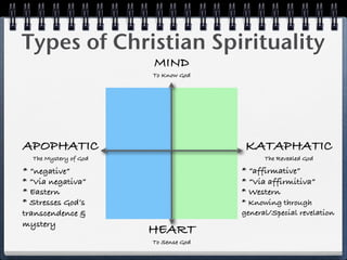 Types of Christian Spirituality
                       MIND
                       To Know God




APOPHATIC                              KATAPHATIC
  The Mystery of God                        The Revealed God

* “negative”                          * “affirmative”
* “Via negativa”                      * “Via affirmitiva”
* Eastern                             * Western
* Stresses God’s                      * Knowing through
transcendence &                       general/Special revelation
mystery
                       HEART
                       To Sense God
 