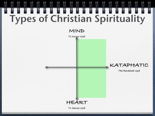 Types of Christian Spirituality
             MIND
             To Know God




                            KATAPHATIC
                              The Revealed God




            HEART
             To Sense God
 